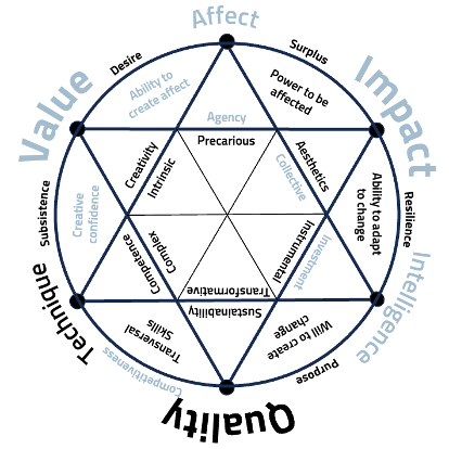 Compass