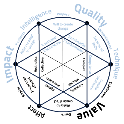 Compass 2