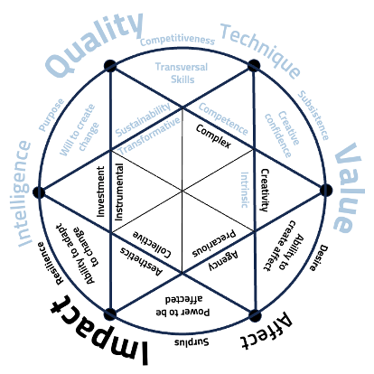 Compass 3
